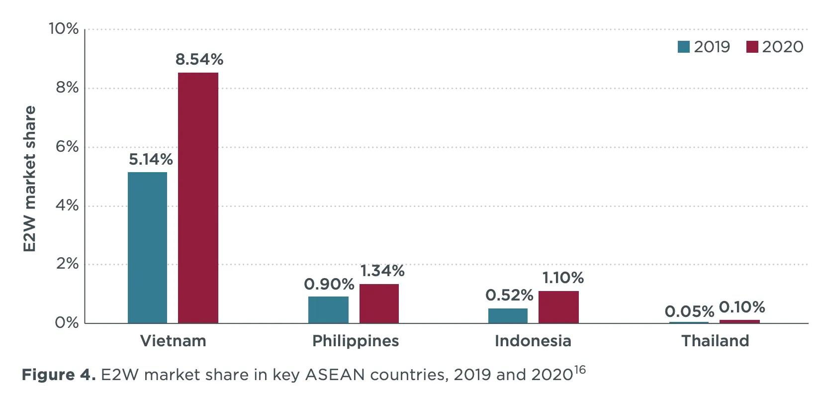 New energy Leading vehicles Into New Lithium Battery Era. The 1th one