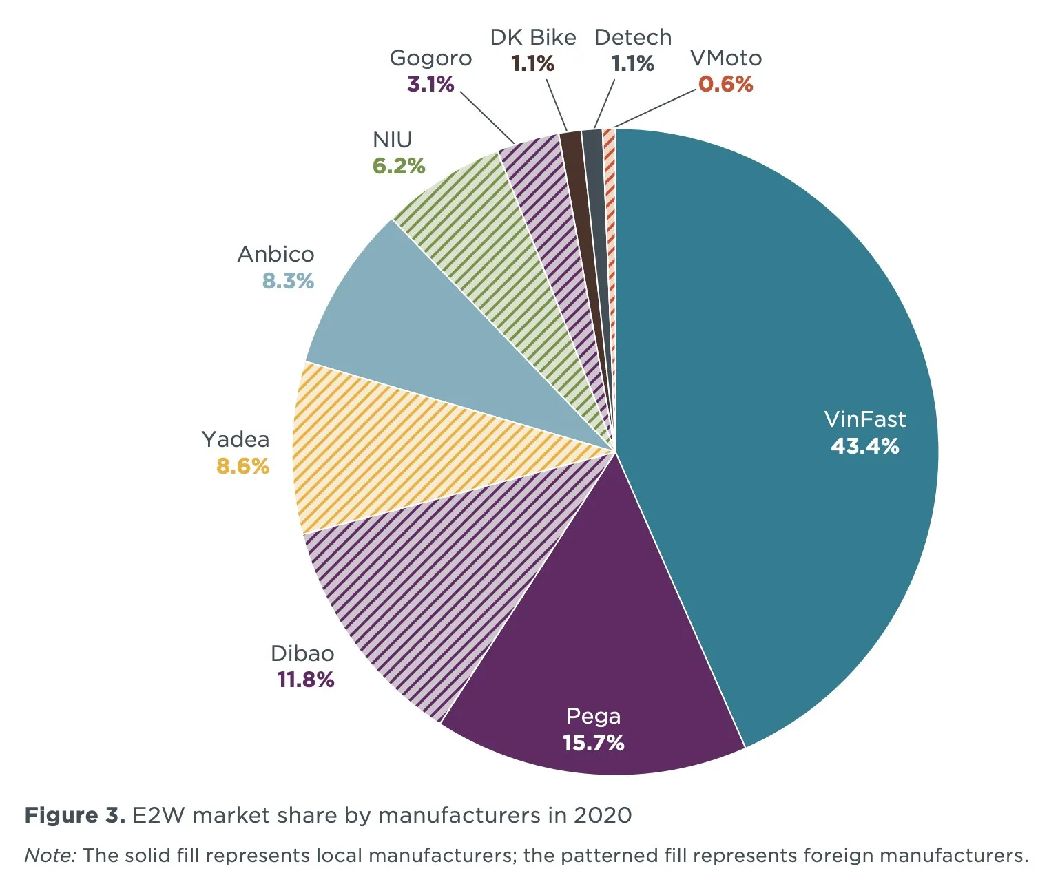 New energy Leading vehicles Into New Lithium Battery Era. The 2th one