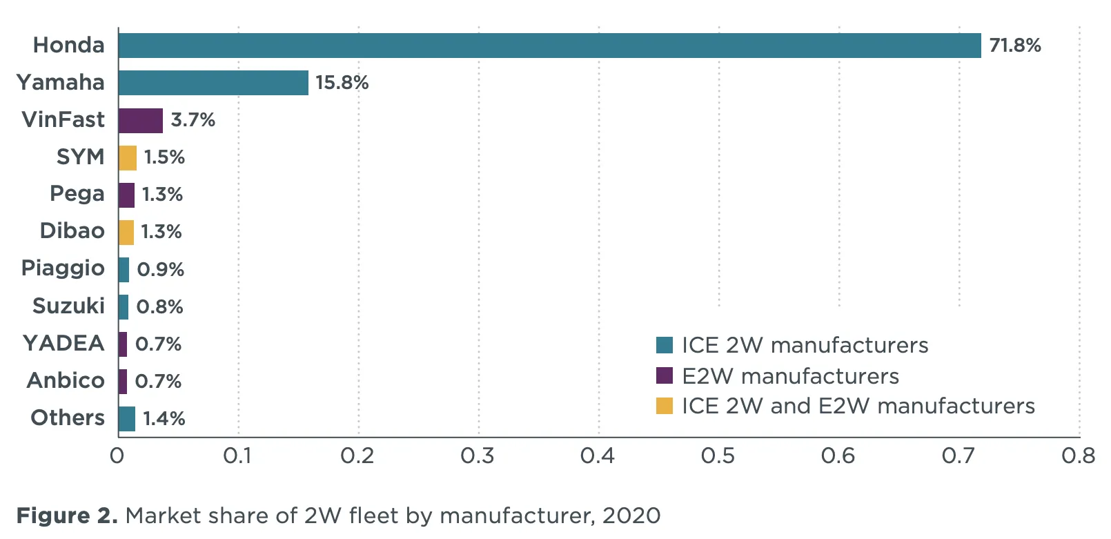 New energy Leading vehicles Into New Lithium Battery Era. The 3th one