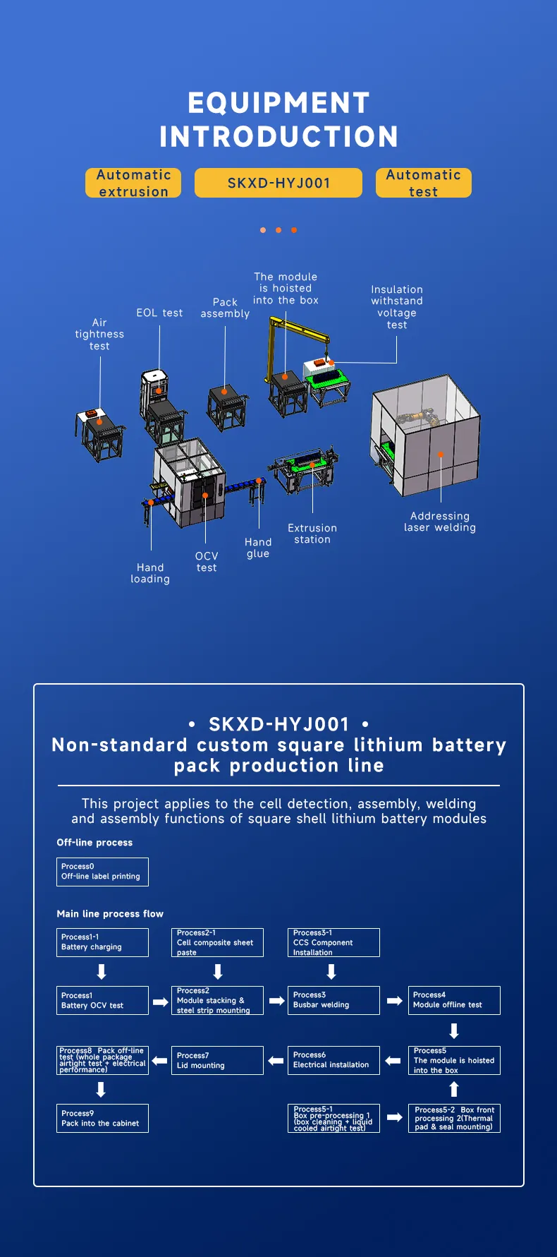 High-Efficiency Prismatic Battery Pack Production Line The 3th one