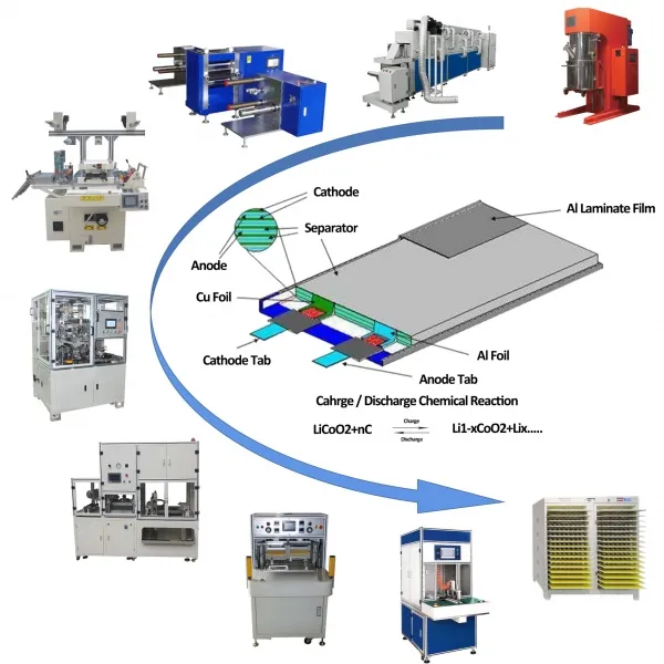 Unlocking the Secrets of Lithium Battery Production Equipment The 1th one Unlocking the Secrets of Lithium Battery Production Equipment The 1th one